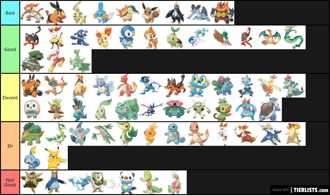 Pokemon Starter Tier List