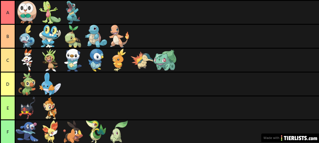 Pokémon starter tierlist