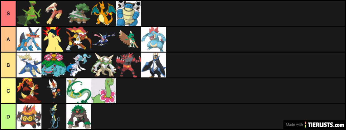 Pokemon starters final evolution tier list