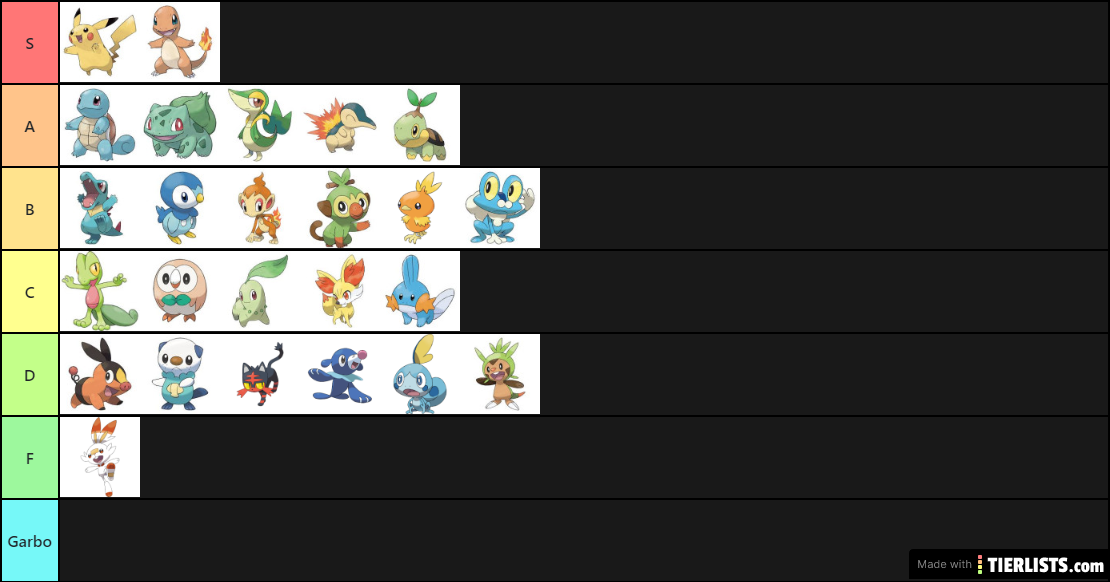 Pokemon Starters Ranking