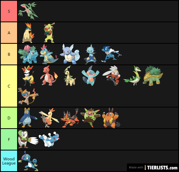 Pokemon starters stage 2 tier list