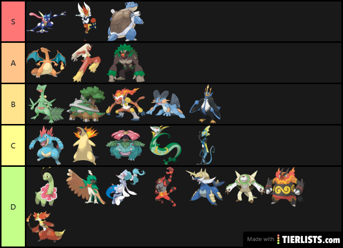 Pokemon starters stage 3 tier list