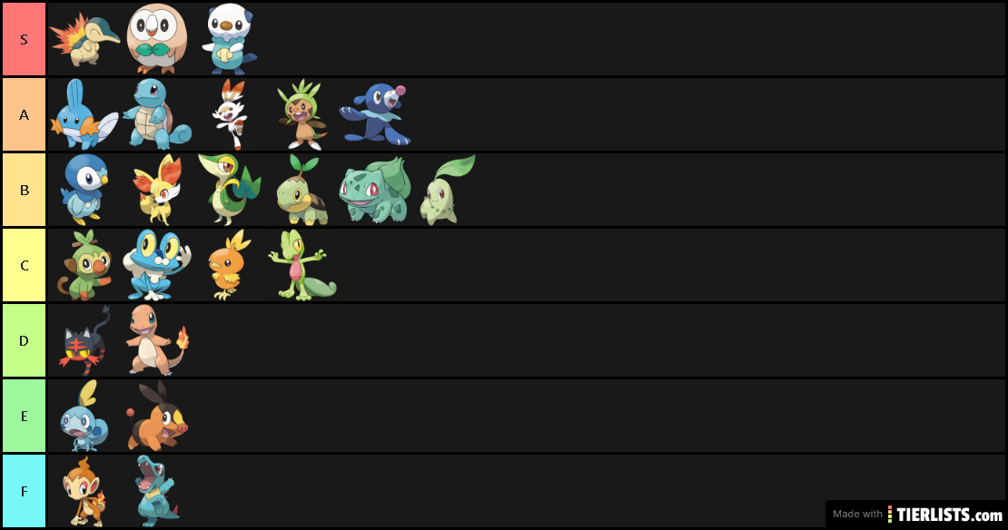 POKEMON STARTERS TIER LIST