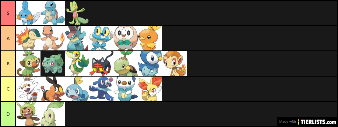 pokemon tier