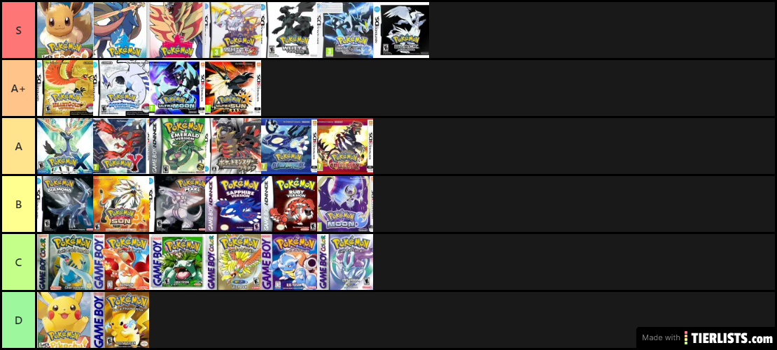 Pokemon tier list