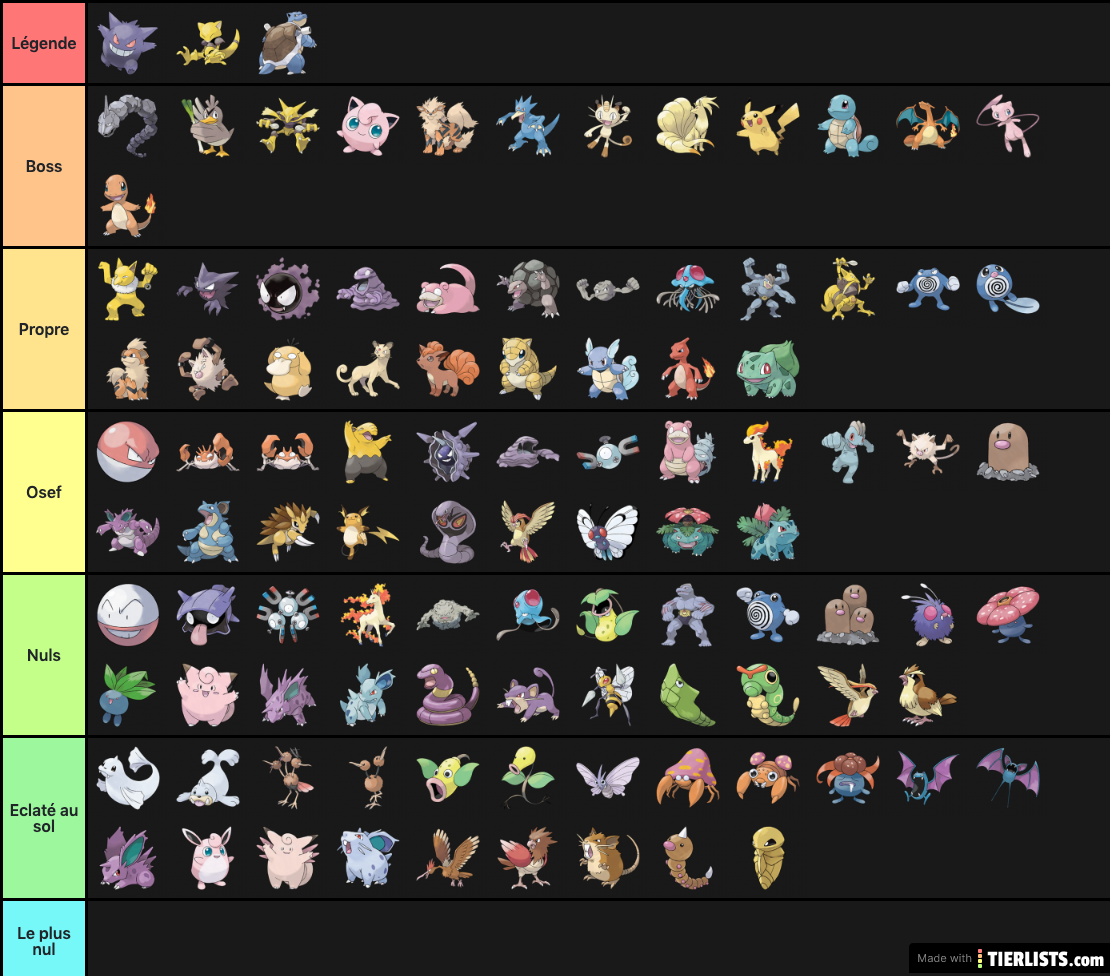 Pokemon Tierlist