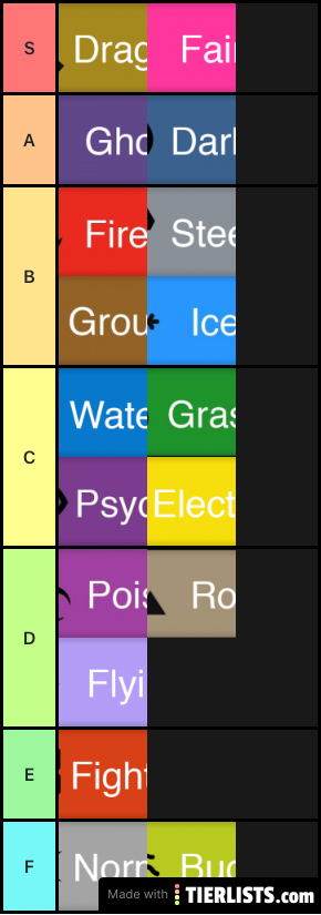 Pokémon Type Tier List
