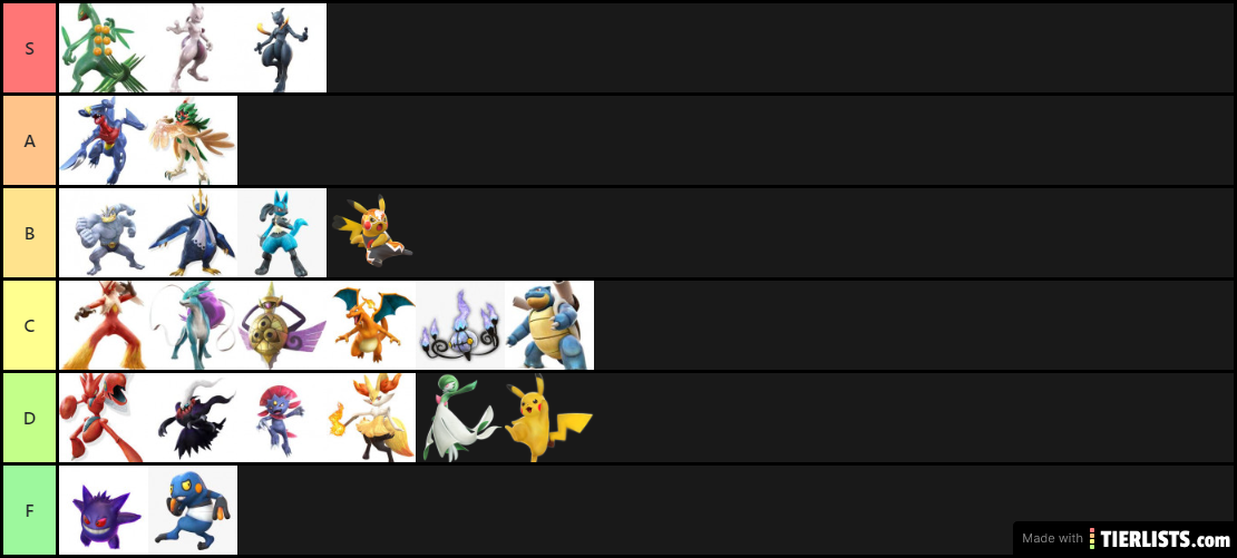 Pokken Tournament Tier List