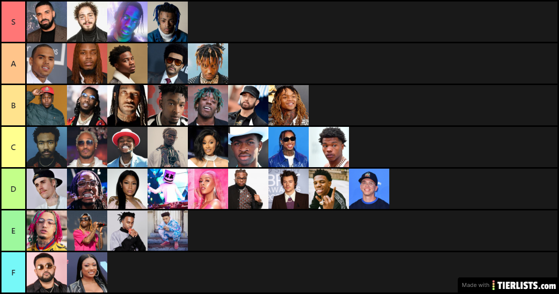 popular artists