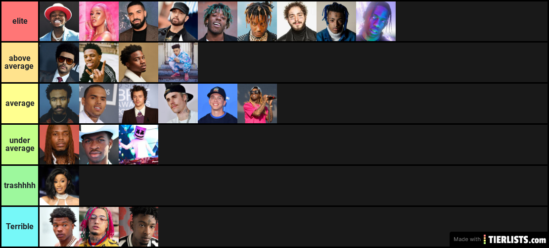 popular artists tier list
