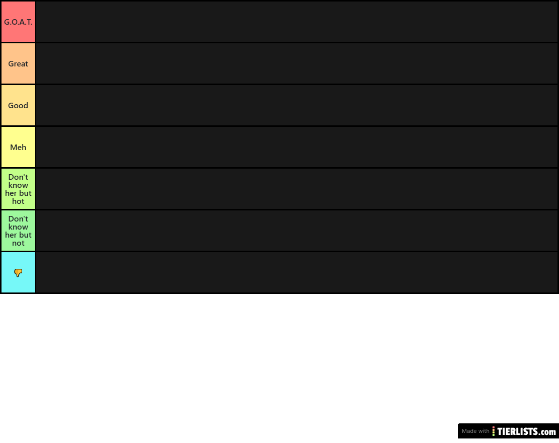 Pornstars Tierlist