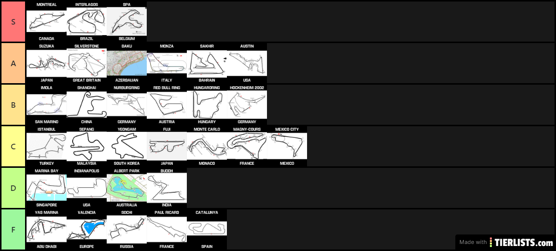 Post 2000 F1 Tracks