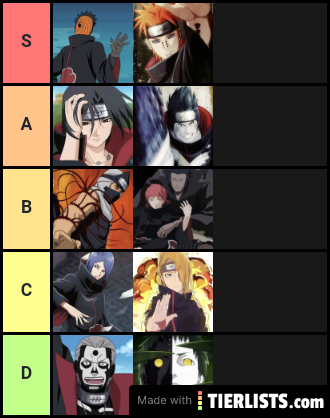 power tier list