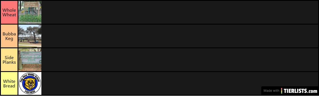 Practice Area Swing Tier List