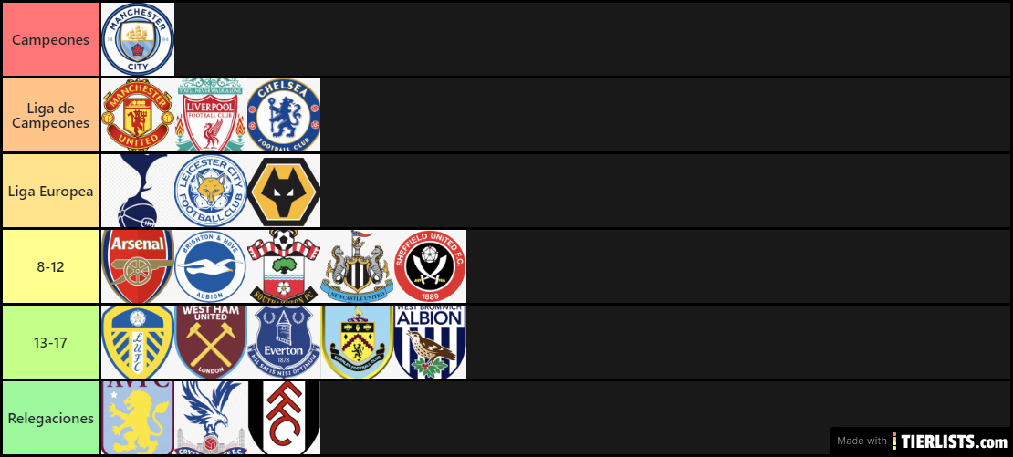 predicciones premier league antes del mercado total