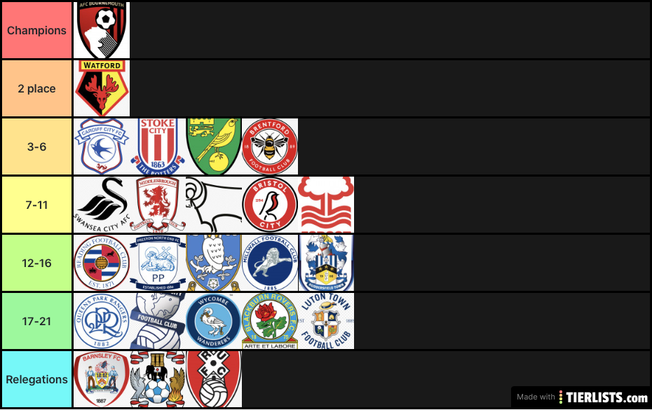 Predict the Championship 20/21