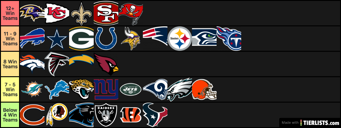 Predicting Each NFL Team's 2020 Season