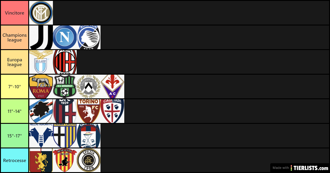 Prediction classifica Serie A 2020/2021