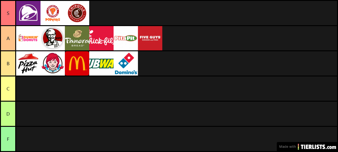 Preferred fast food chains (Canada version)