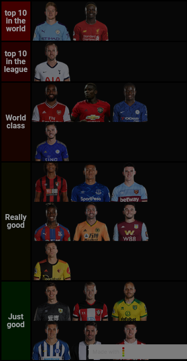 Prem Best Player's in own Teams