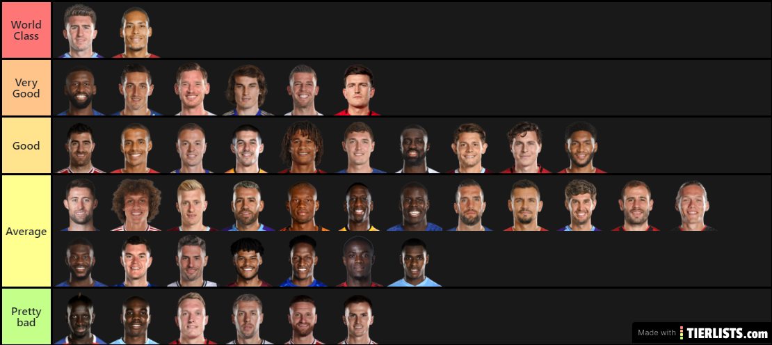Prem defenders