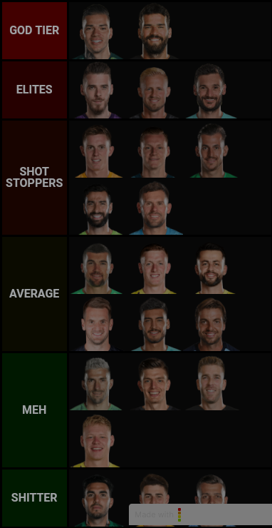 Prem GK's