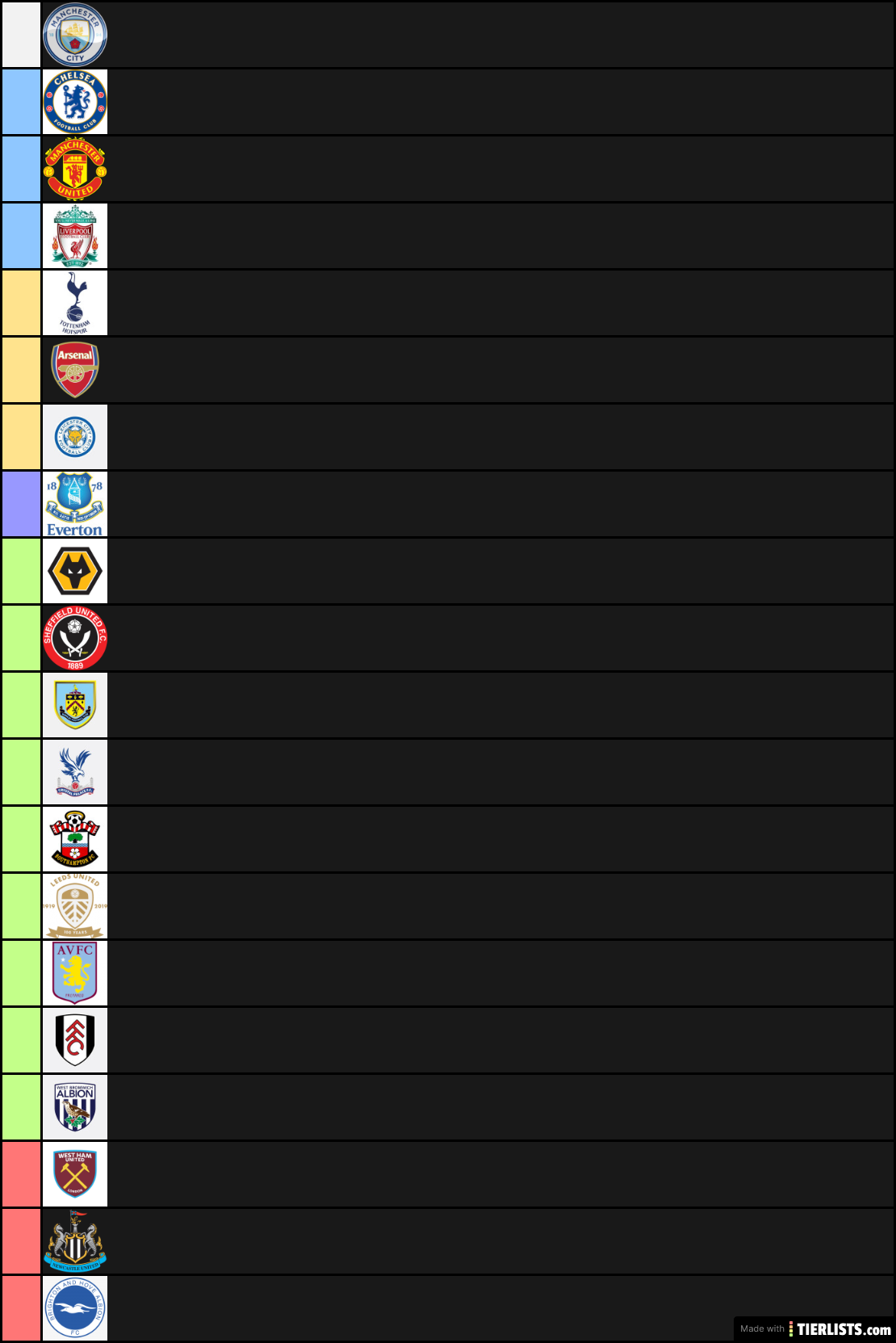 premier 20/21 predictions