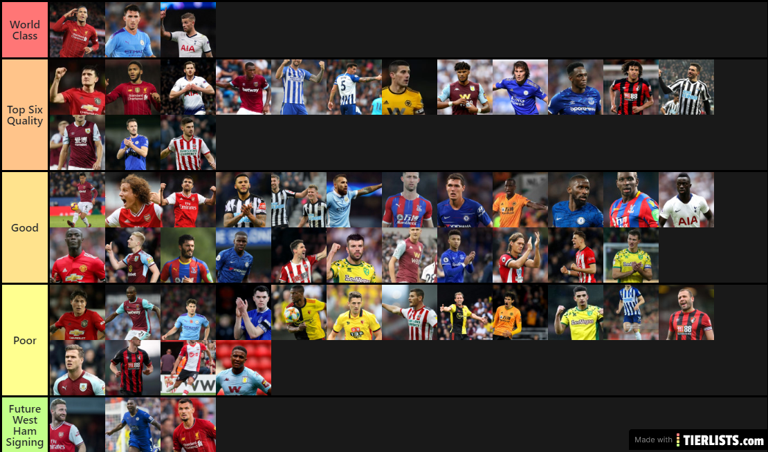 Premier League Centre Backs