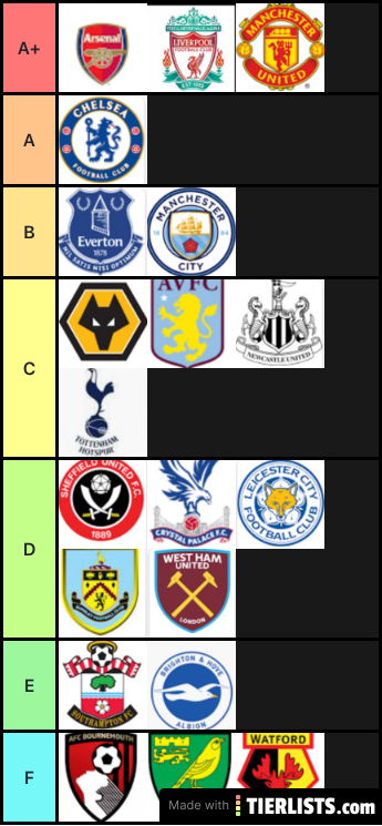 Premier league clubs 19/20