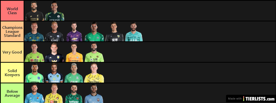 Premier league goalkeepers