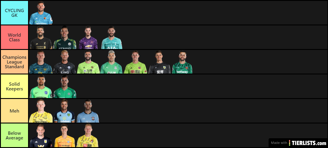 Premier League Goalkeepers