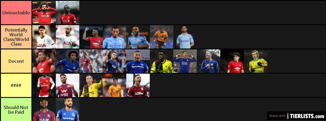 Premier league goalkeepers Wingers