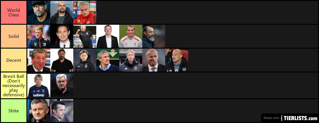 Premier League Managers