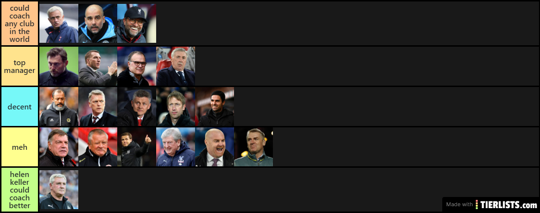 Premier league managers