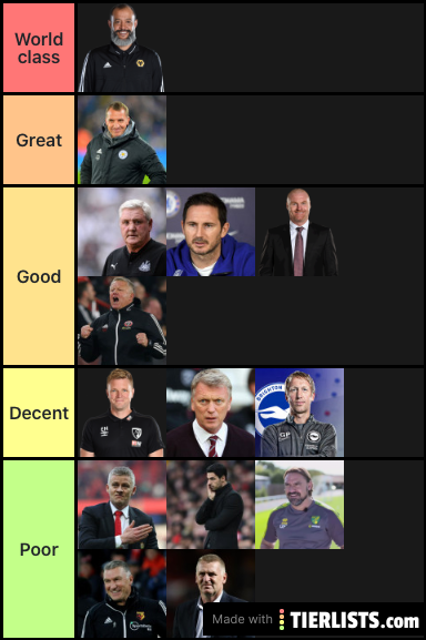 Premier league managers