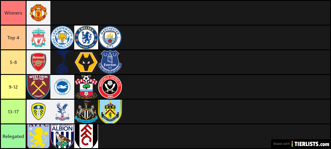 premier league predictions