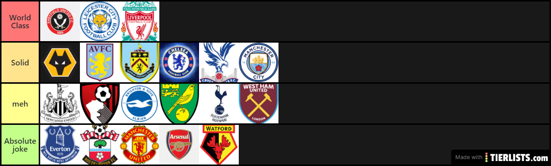 premier league quality of season 19-20 season