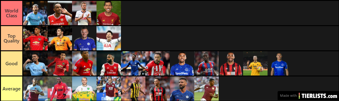 Premier League Strikers 19/20