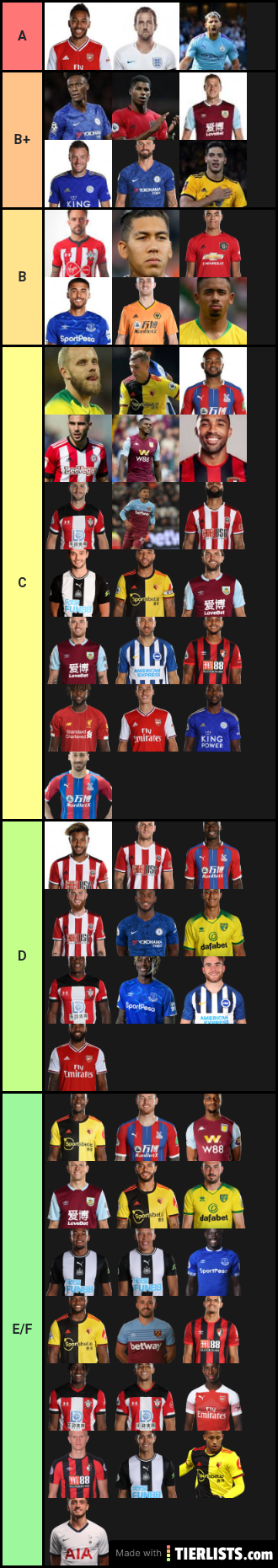 Premier League Strikers