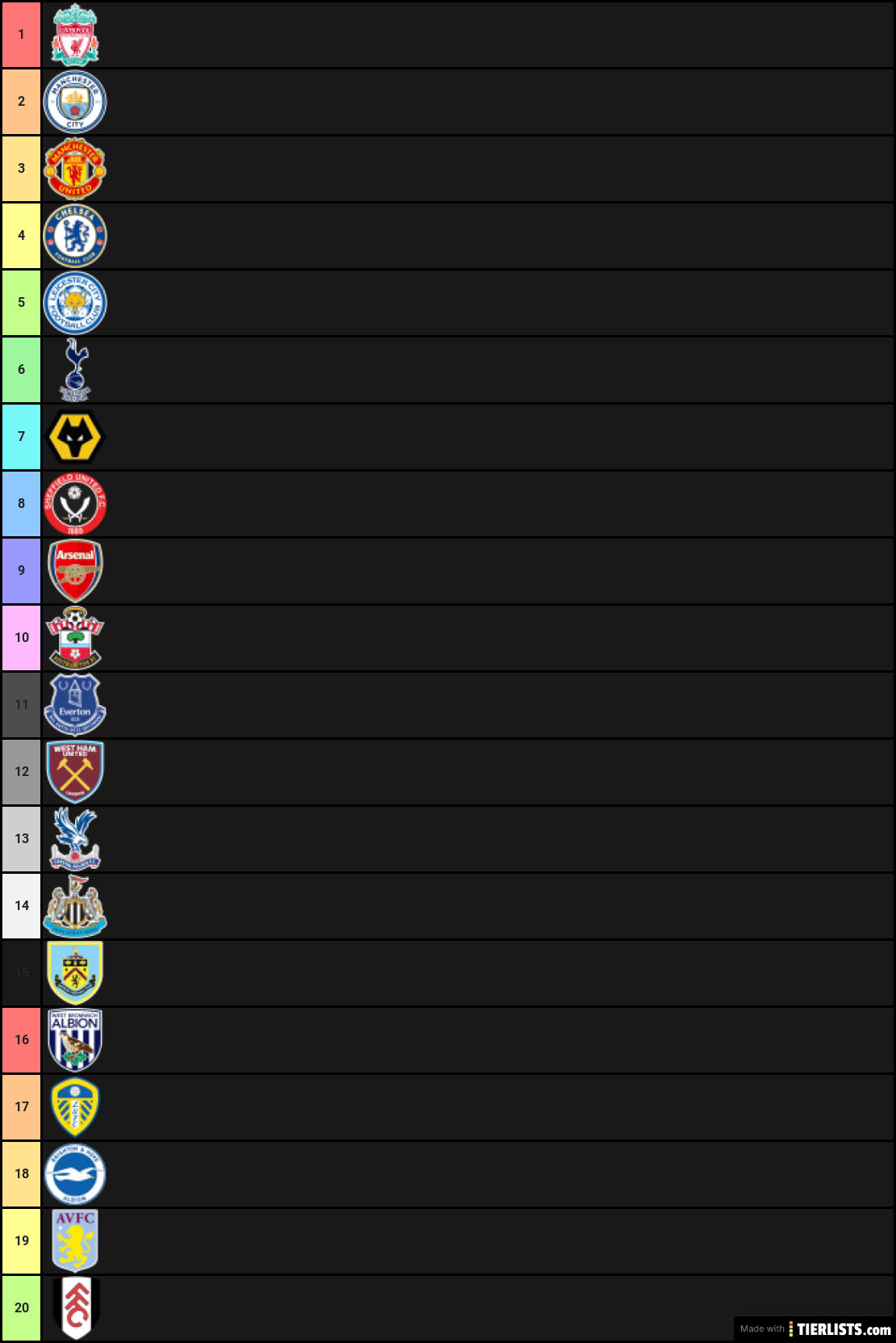 Premier League Table Predictions 2020/21