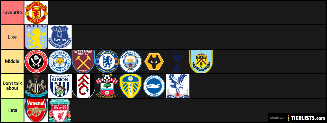 Premier League Teams Favourite to Least Favourite