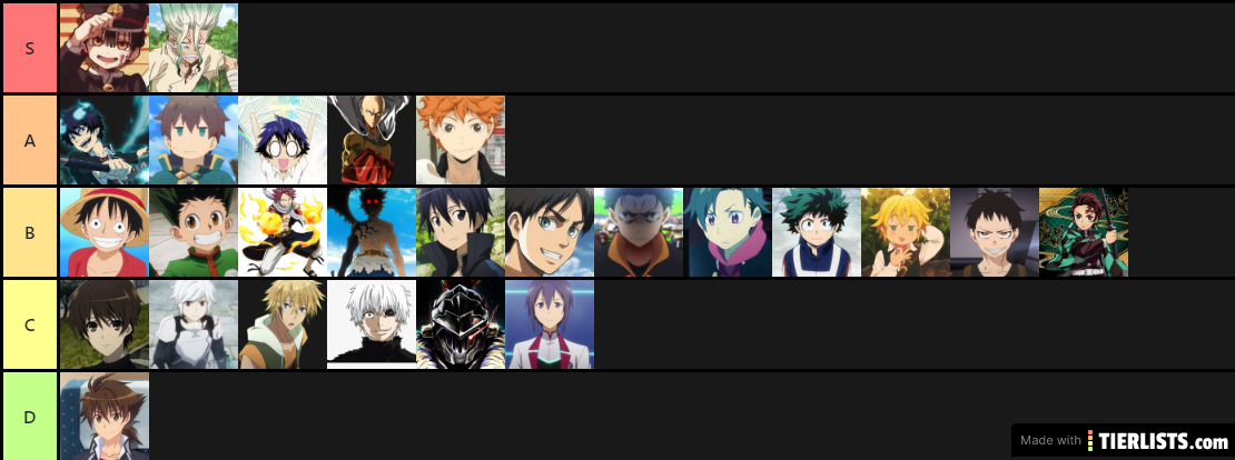 protagonists tier list v0.1