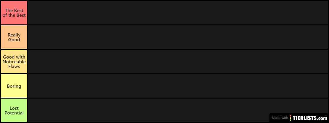 ps4 exlucives tier list