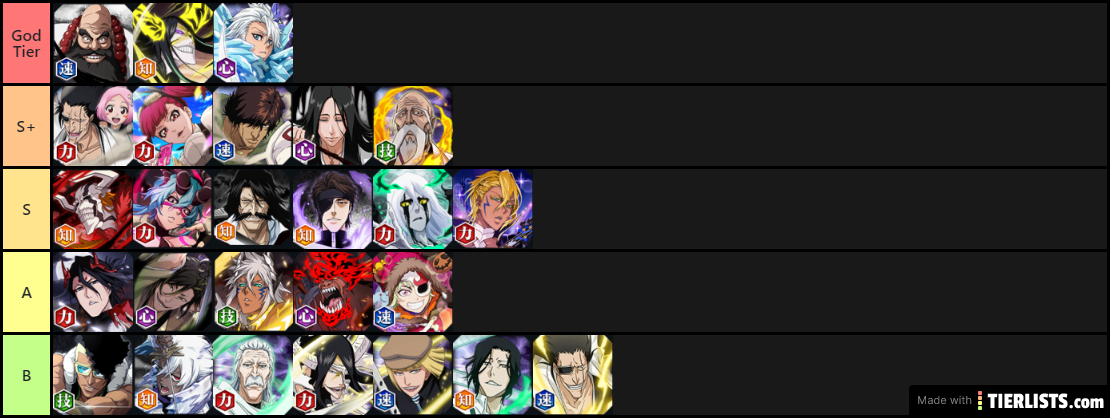 PvP Tier List