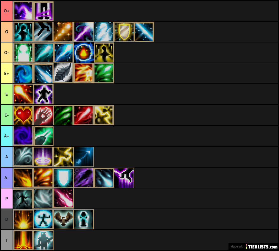 PW tier 1