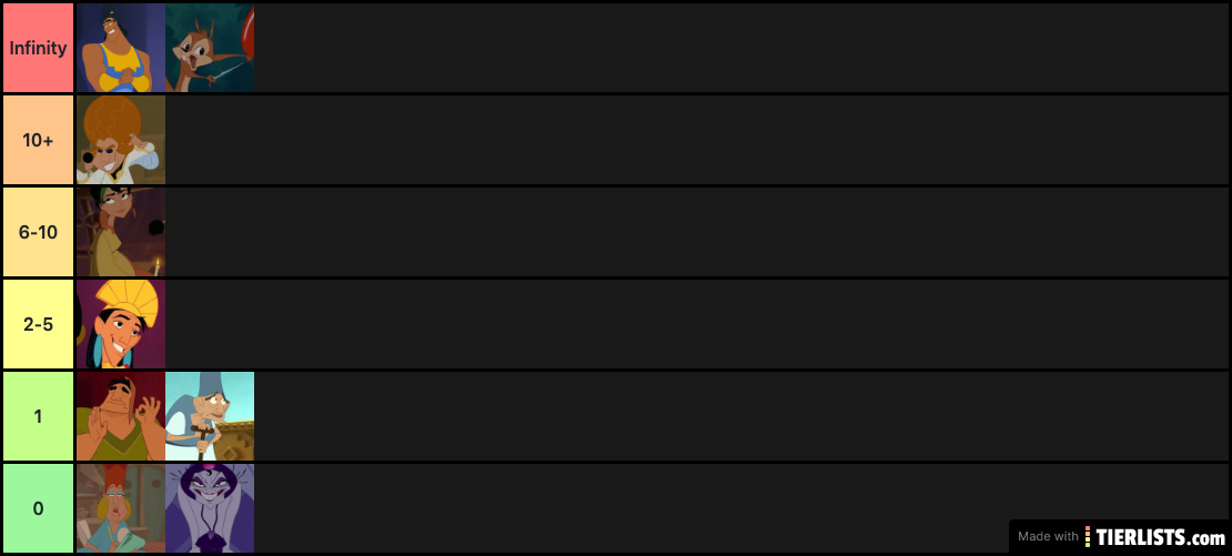 Quarantine Tier List 2