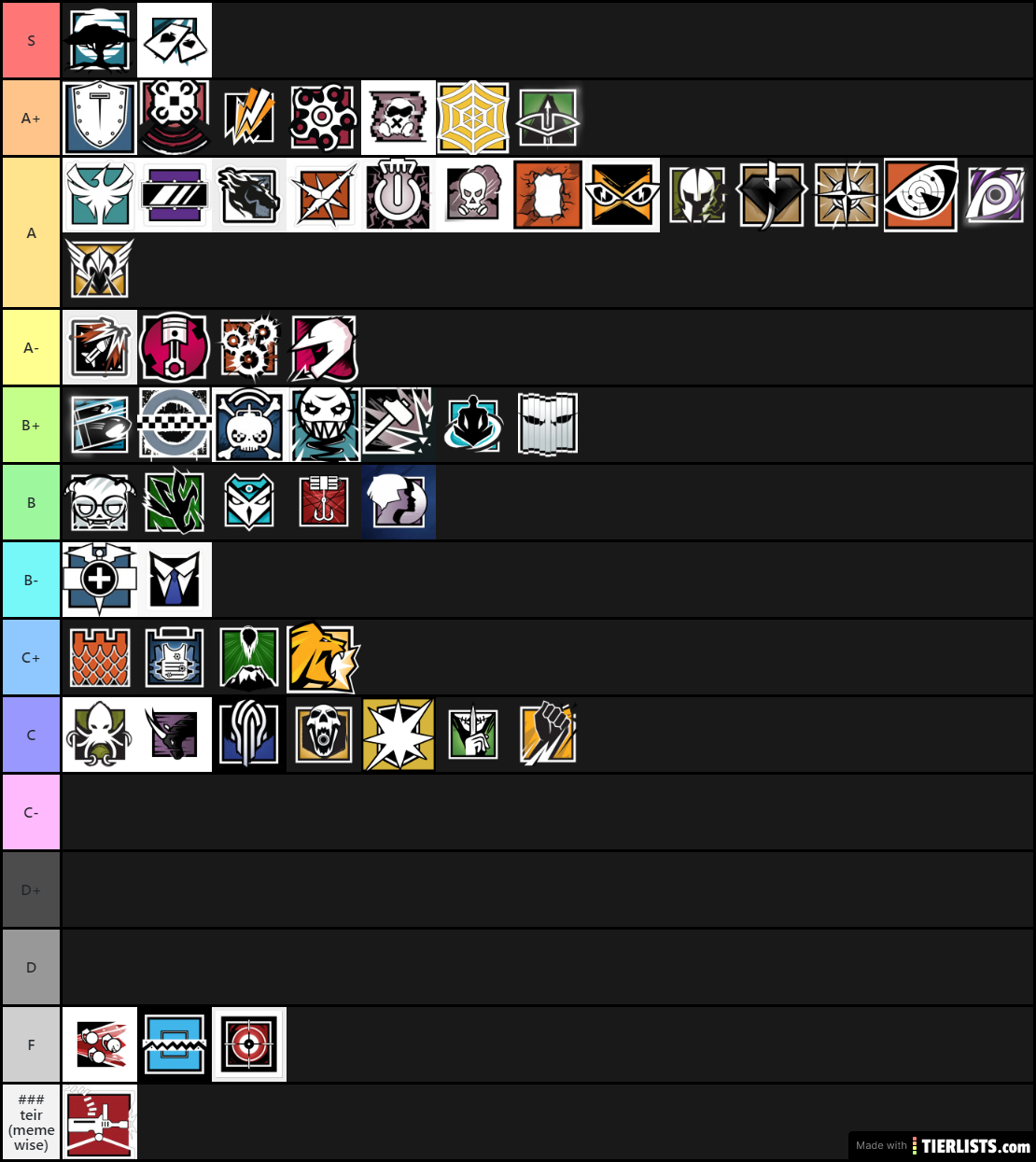 R6 operator tier list