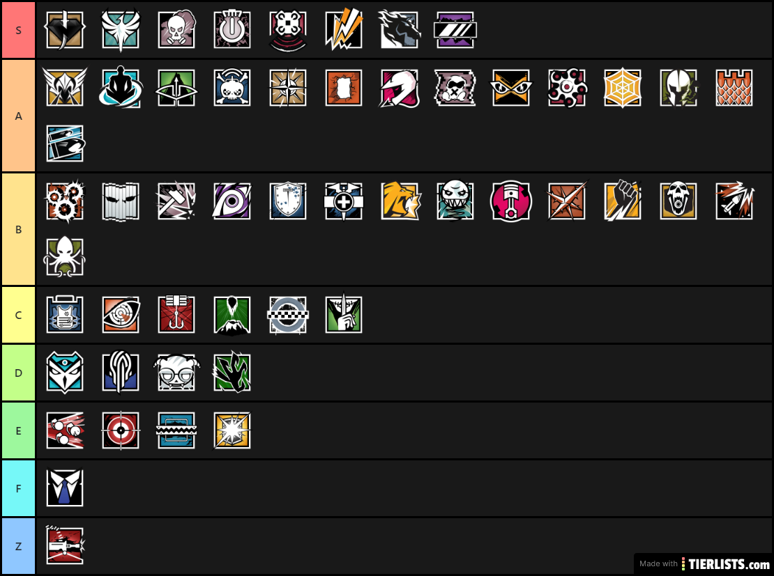 R6 Operator Tier List Shifting Tides