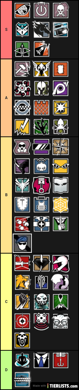 R6 tier list