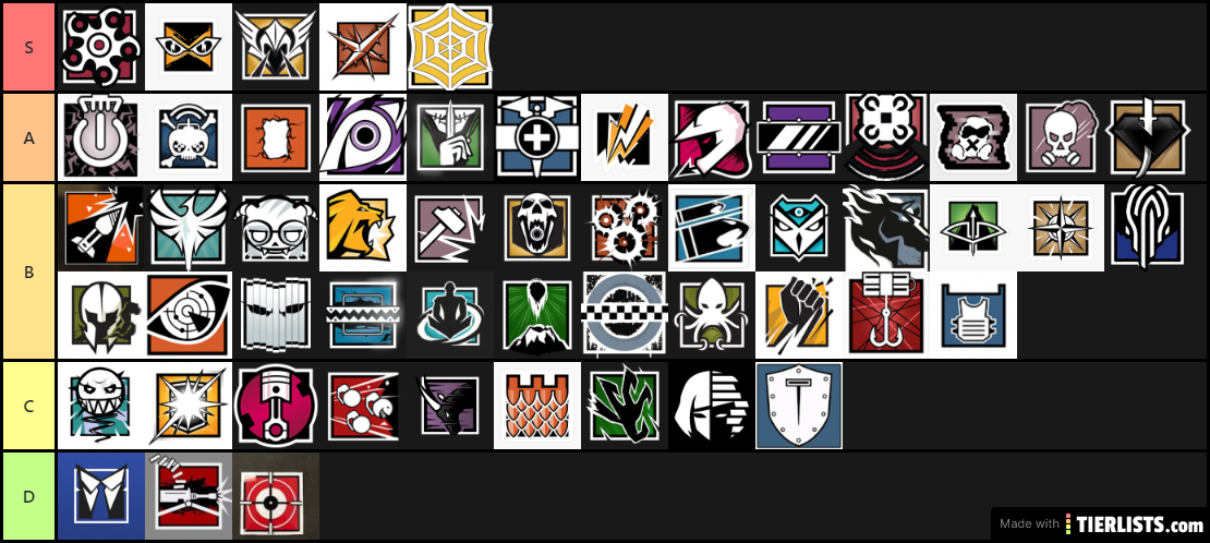 R6 Tier list